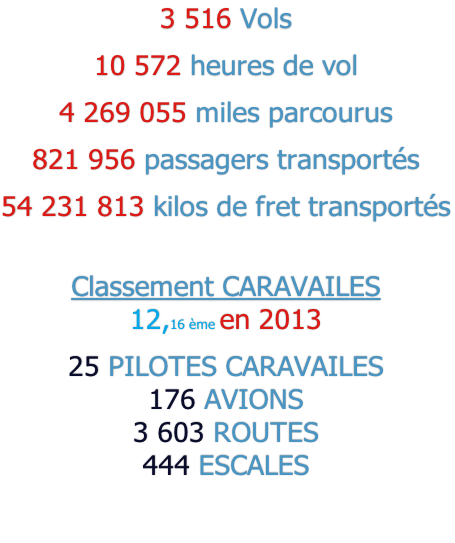 3 516 Vols  10 572 heures de vol 4 269 055 miles parcourus 821 956 passagers transportés 54 231 813 kilos de fret transportés  Classement CARAVAILES  12,16 ème en 2013   25 PILOTES CARAVAILES  176 AVIONS  3 603 ROUTES  444 ESCALES